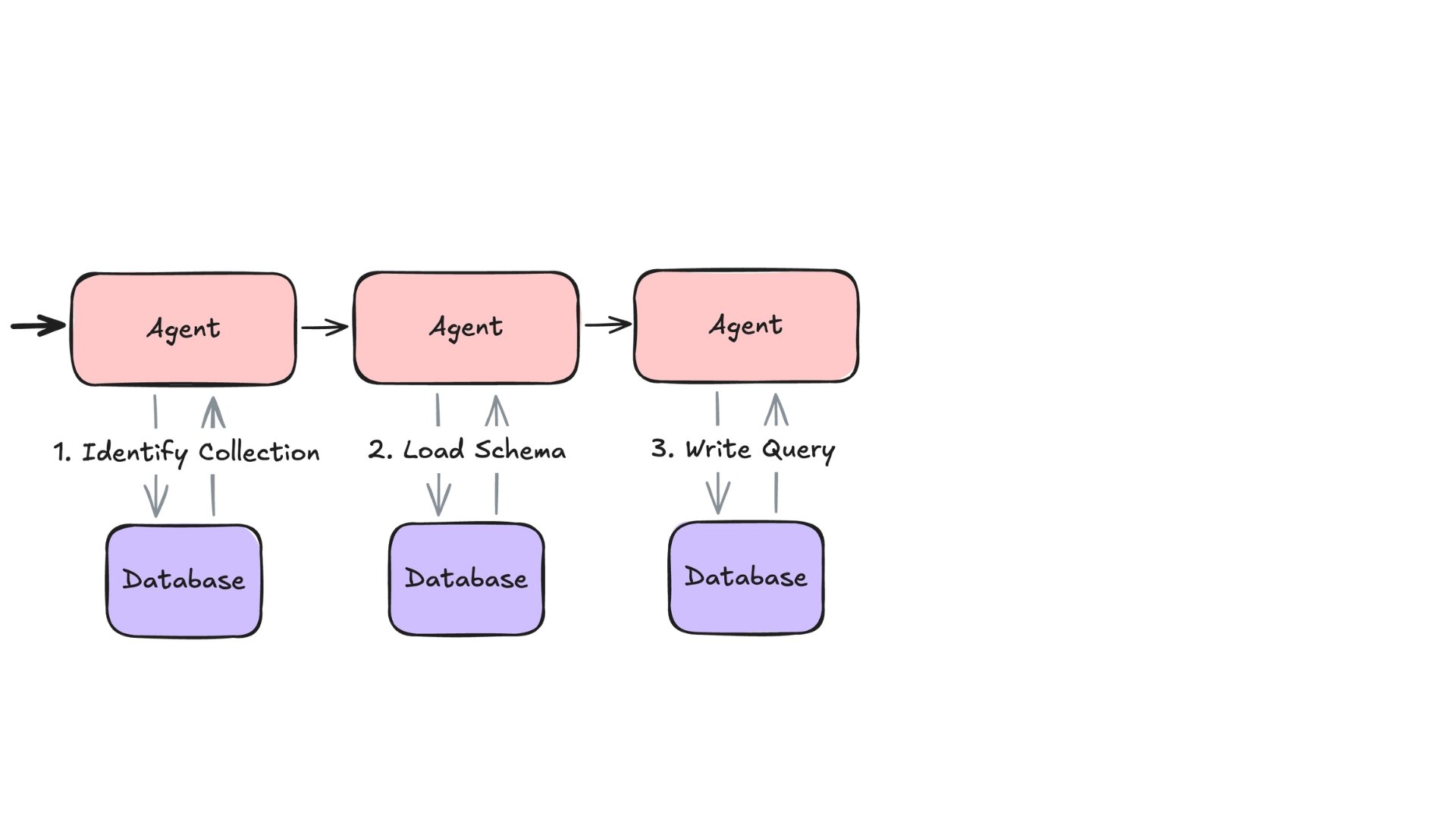 texttoquery3.jpg