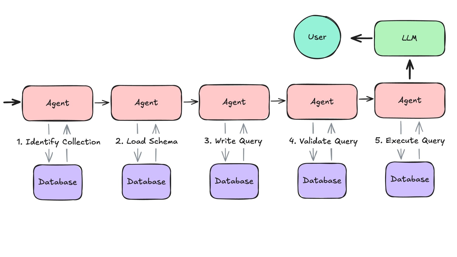 texttoquery6.jpg
