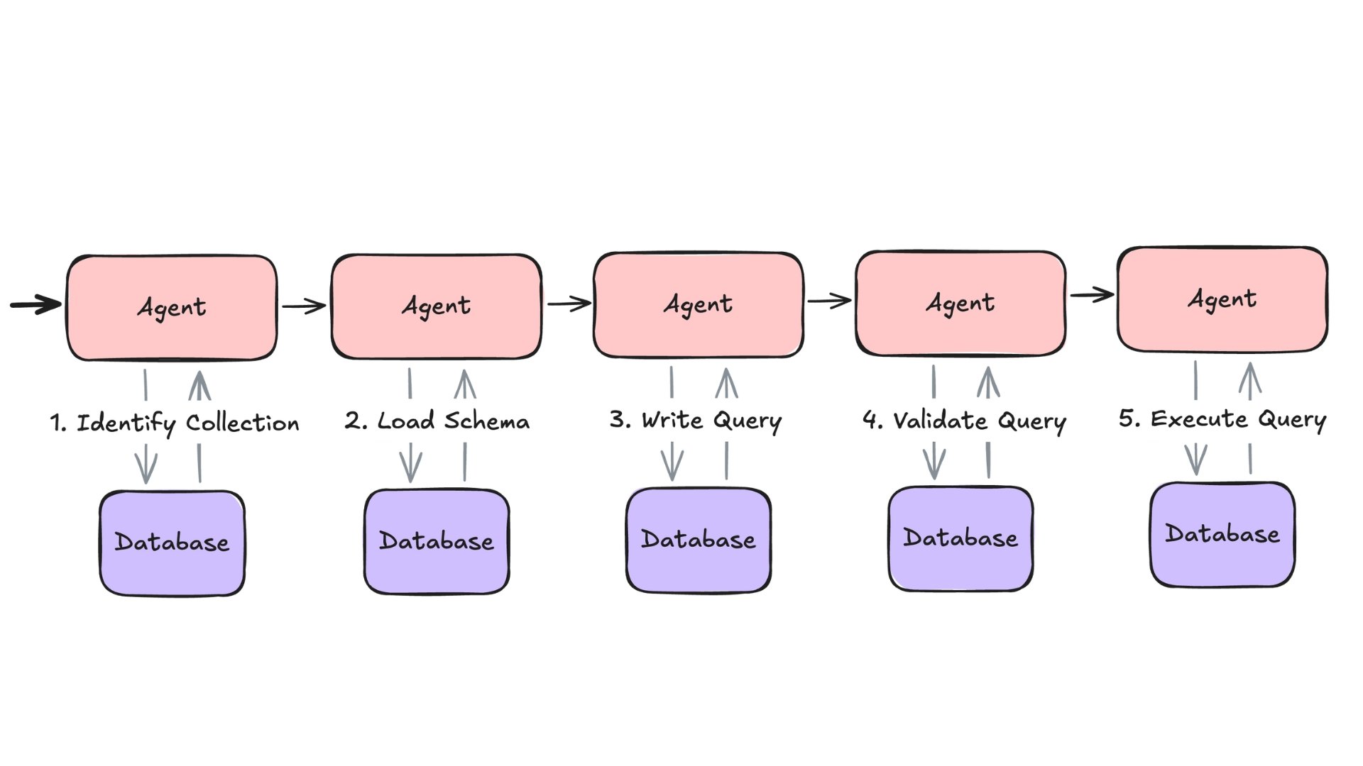 texttoquery5.jpg
