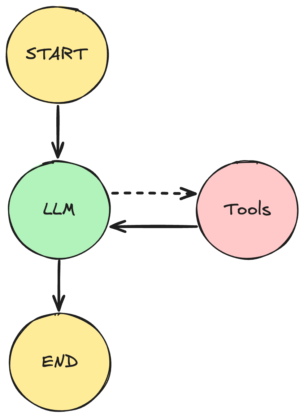 langgraph.png