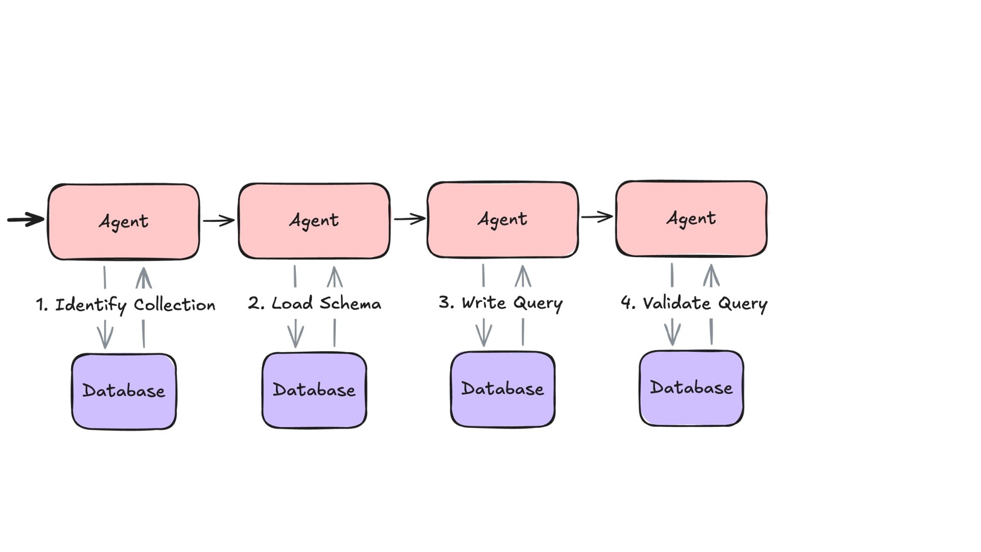 texttoquery4.jpg