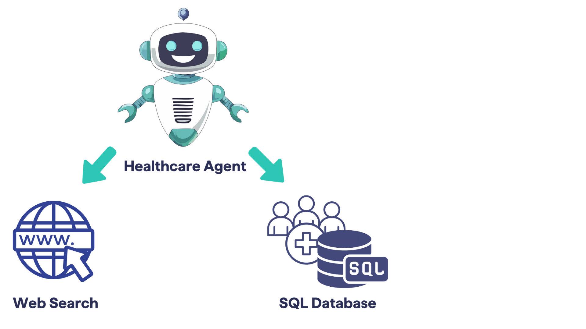 healthcare agent with web search and database