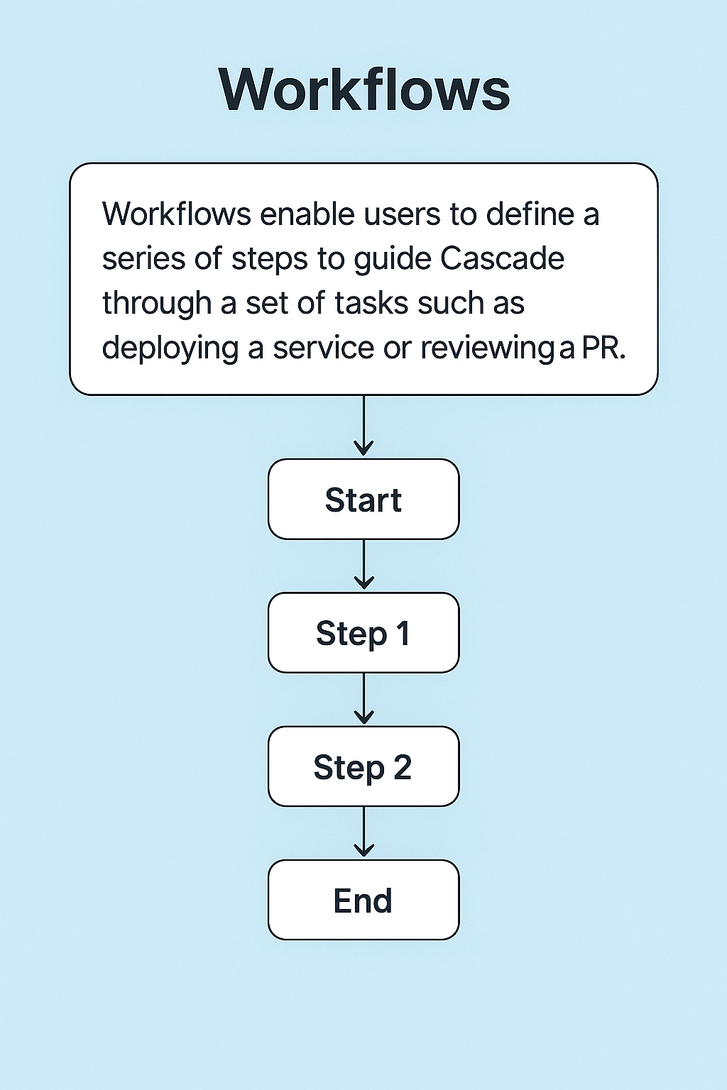 workflows.png