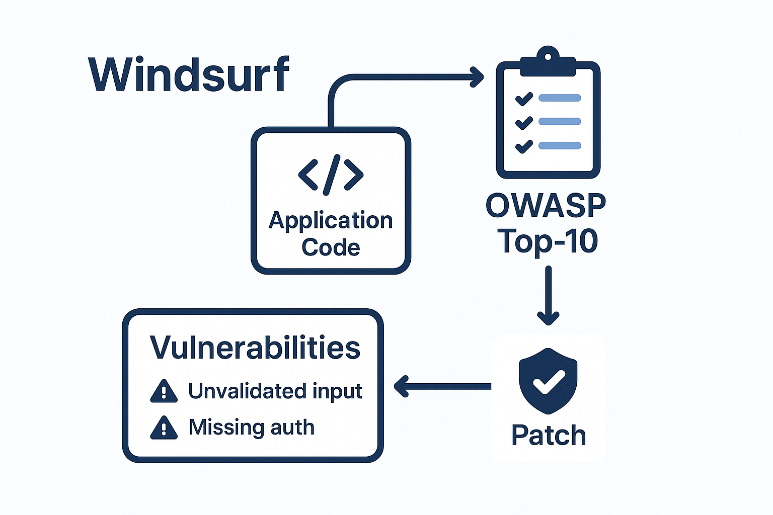 owasp_checks_05.png