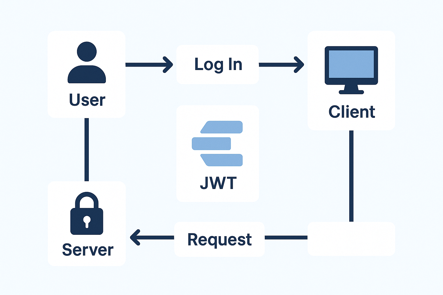 jwt_flow_04.png