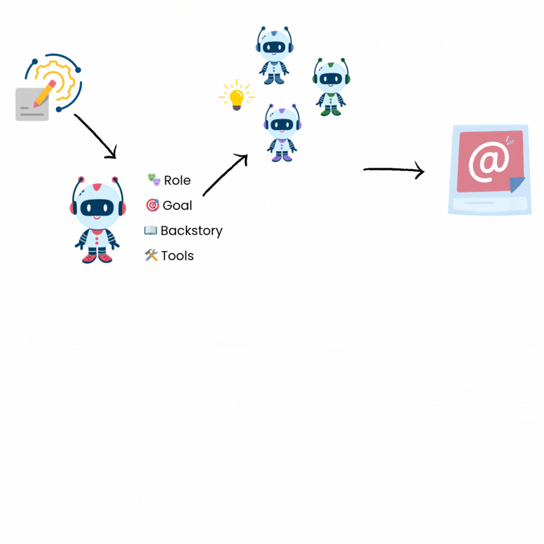 conclusion_flow.gif