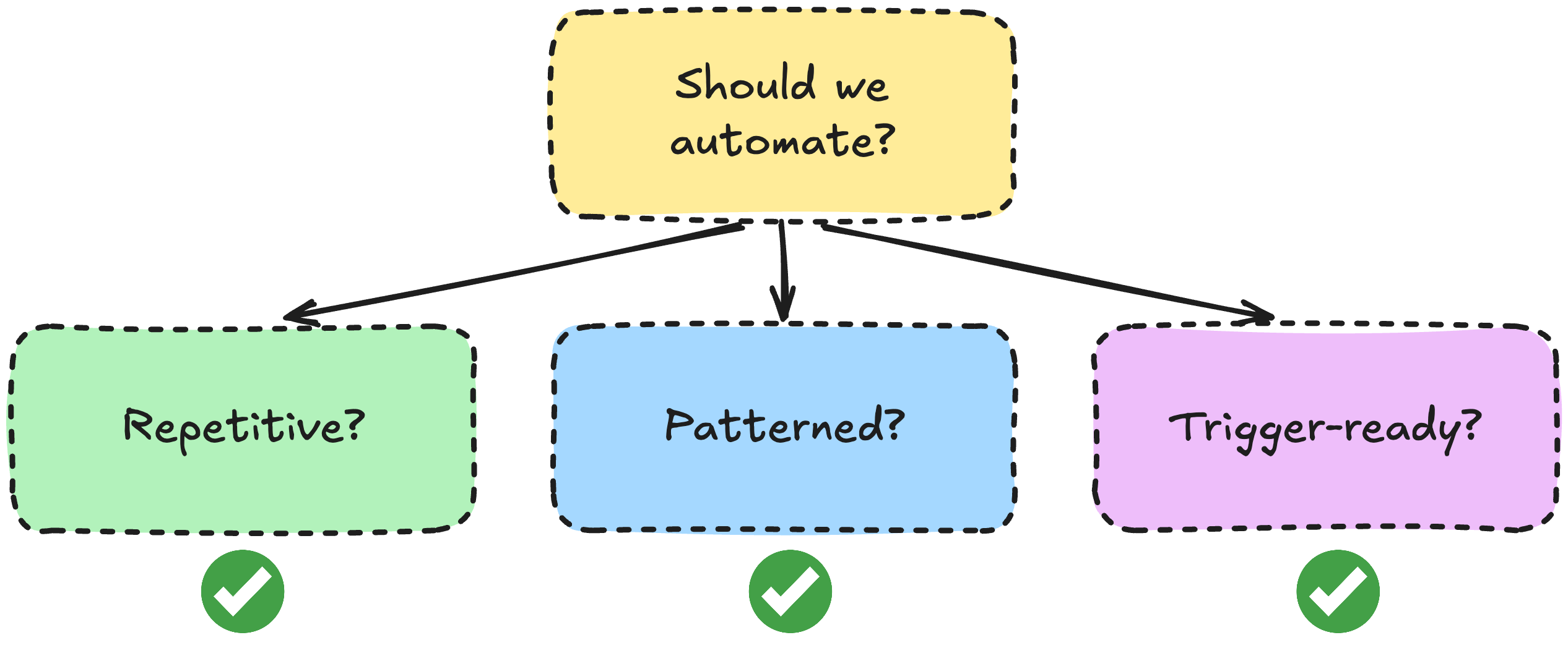 automation_question.png