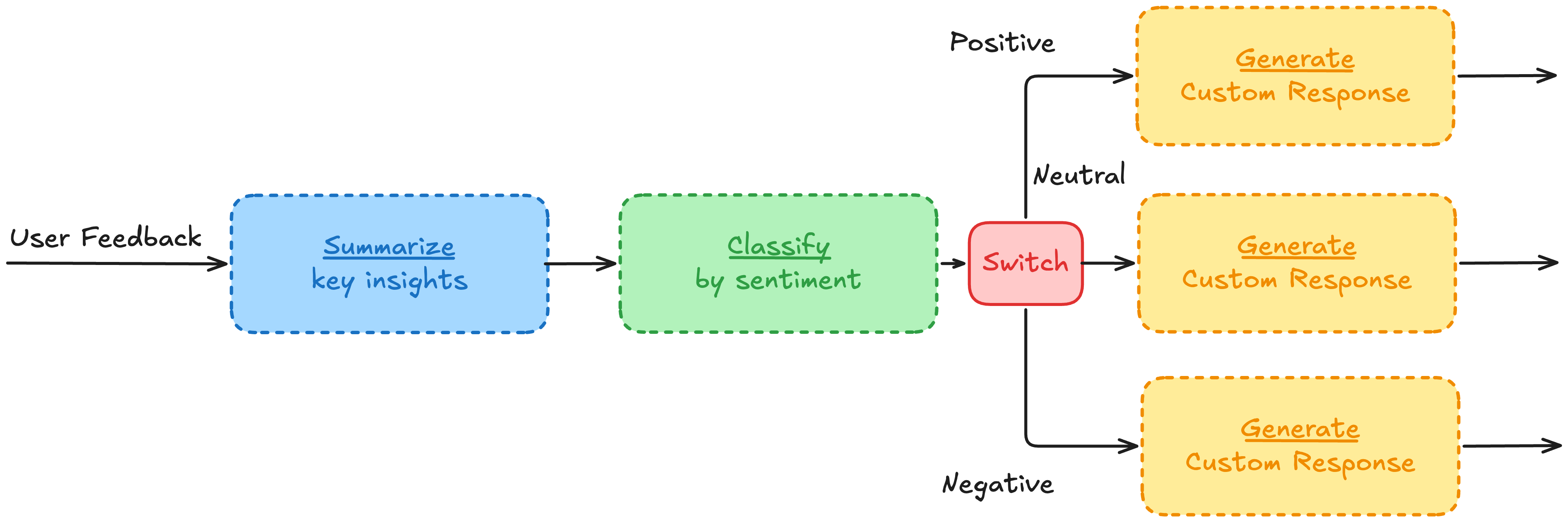 classify_workflow.png