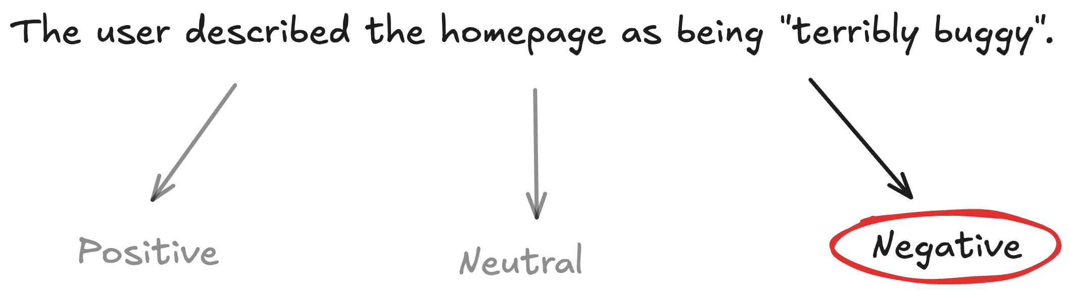 classify_example.png