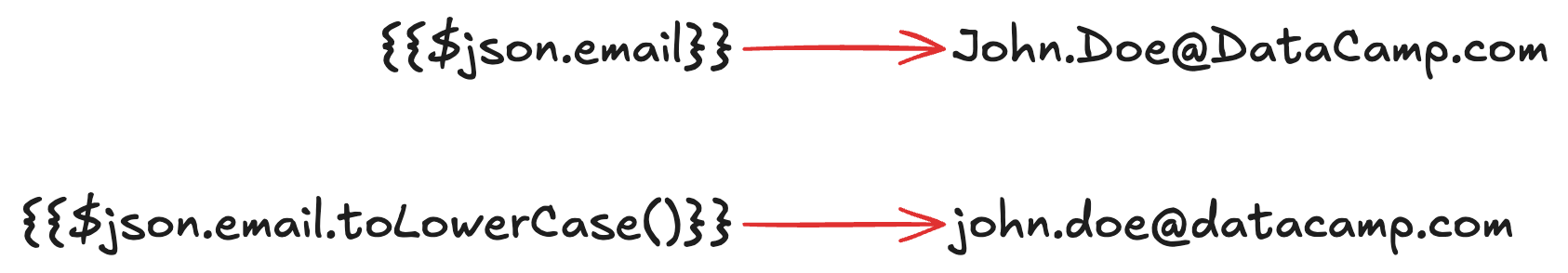 expression_methods.png