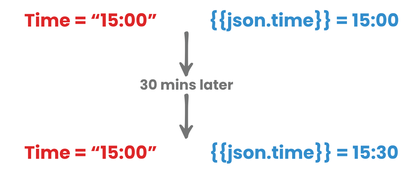 JSON_Variables.png