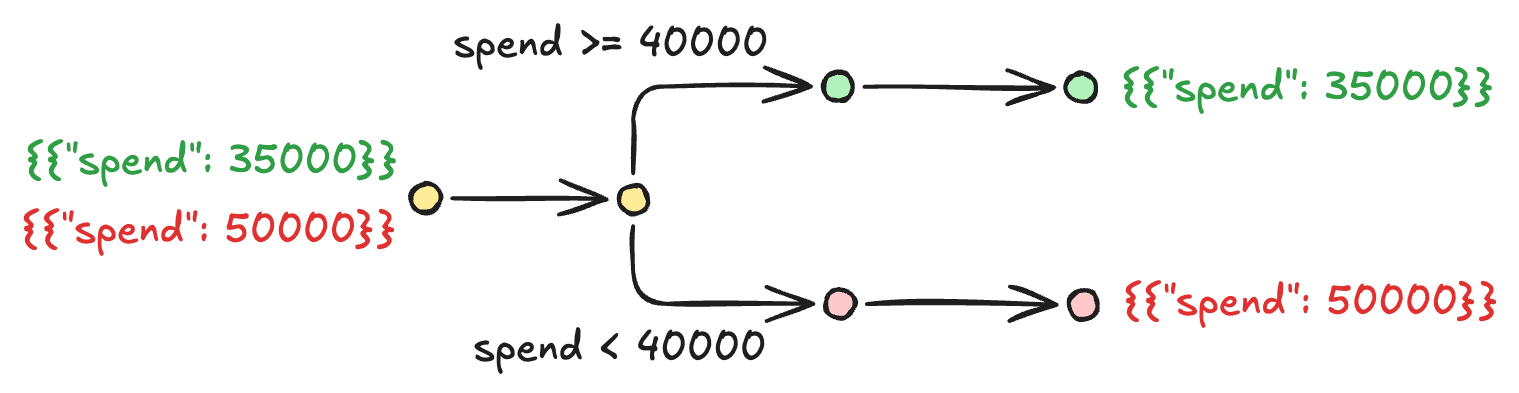 conditional_workflow.png