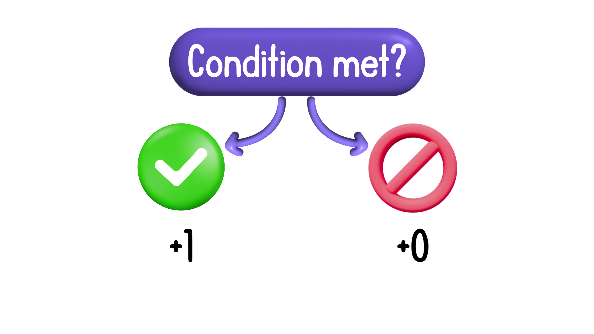 Conditional diagram