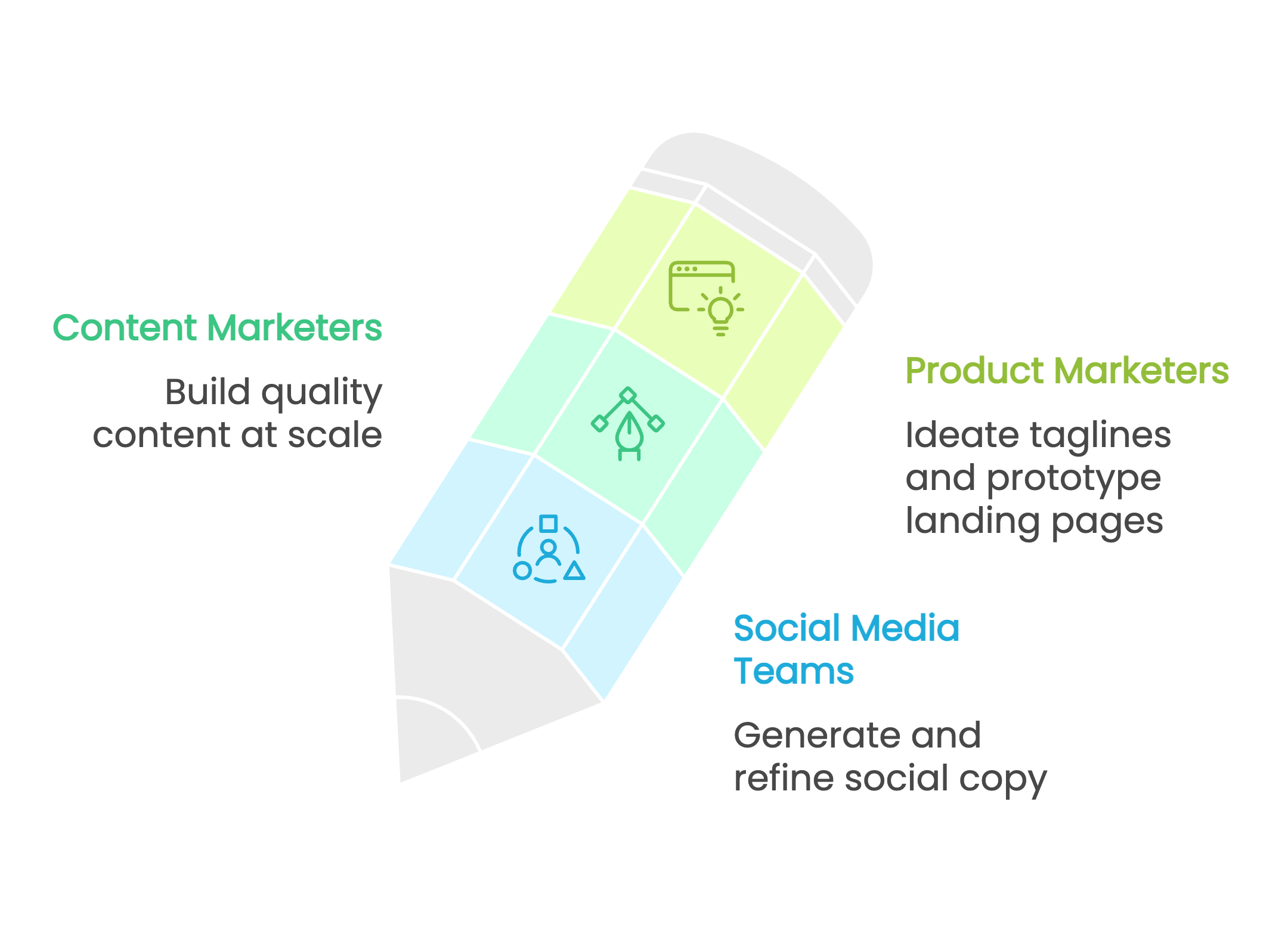 Product Marketing Use Case