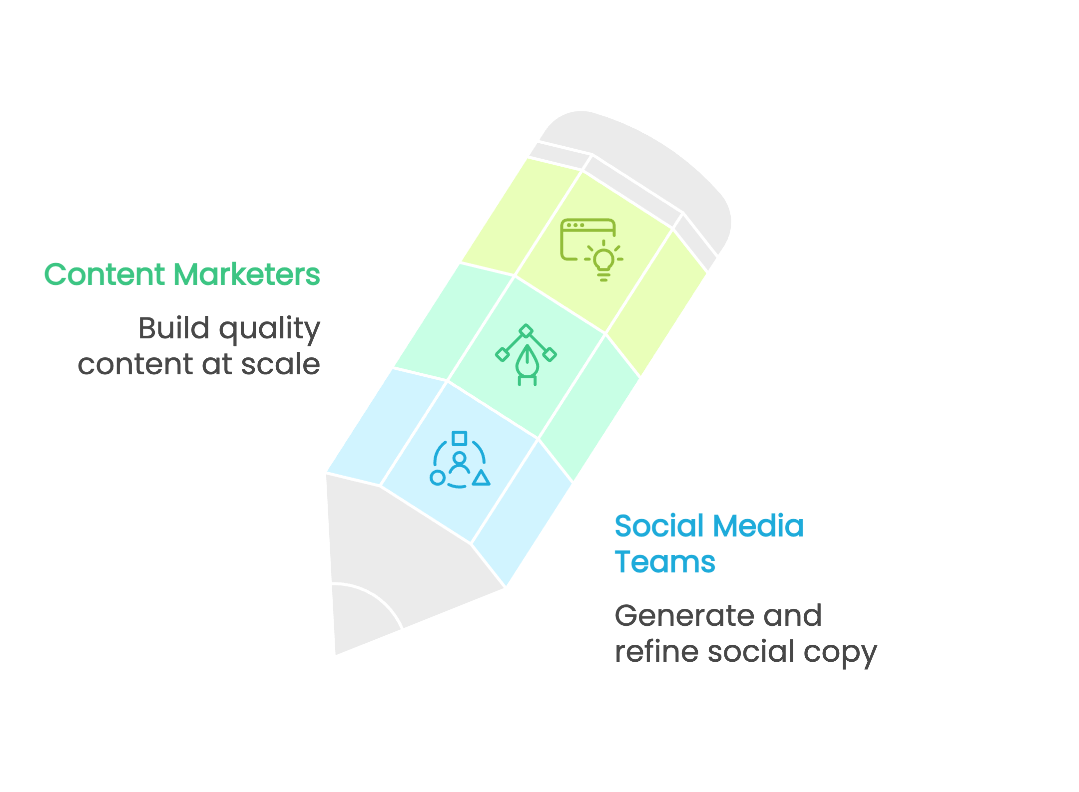 Social Media Use Case