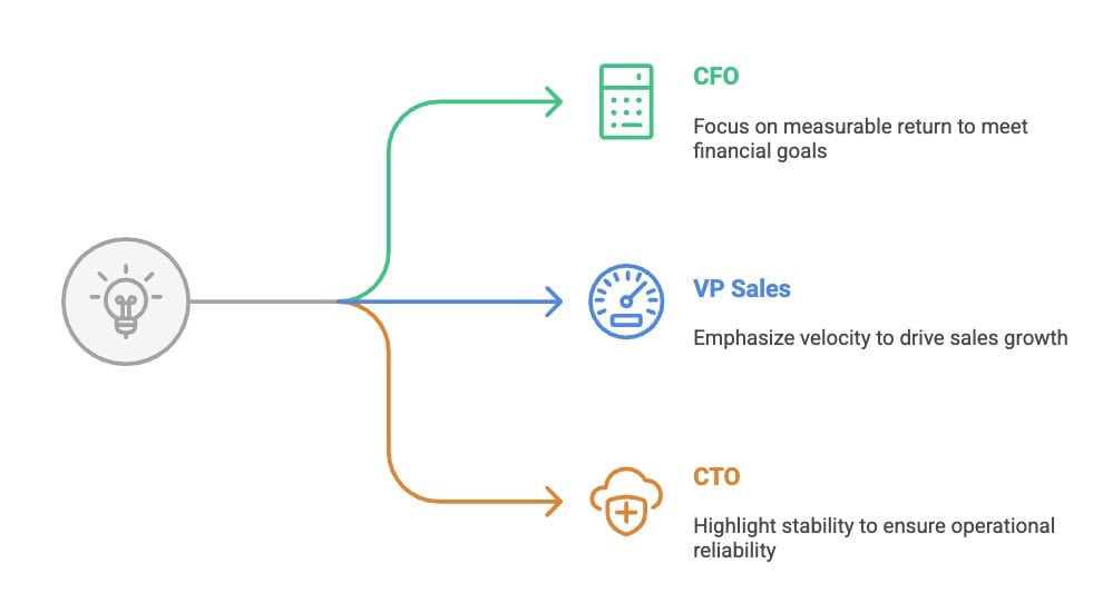 adapting for personas