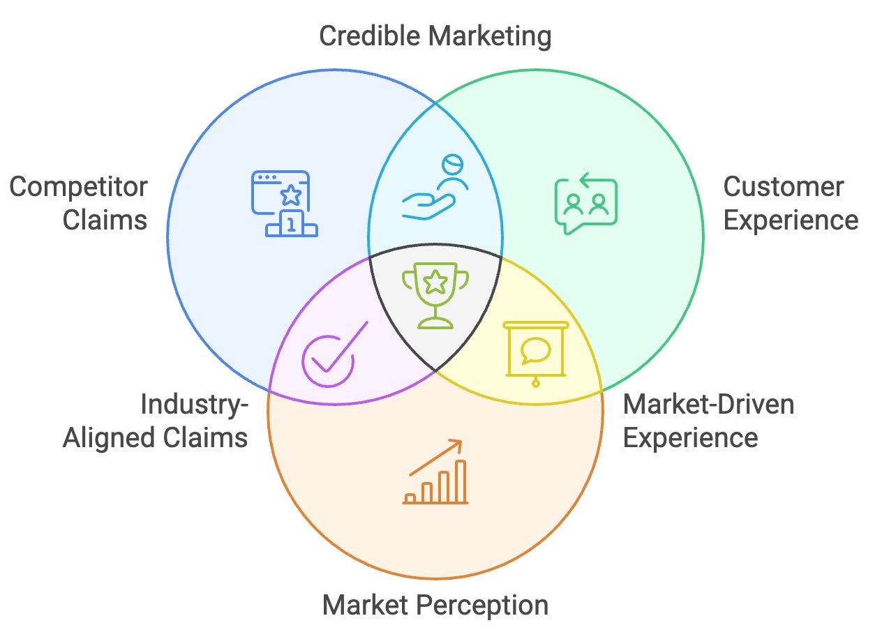 verified differentiation