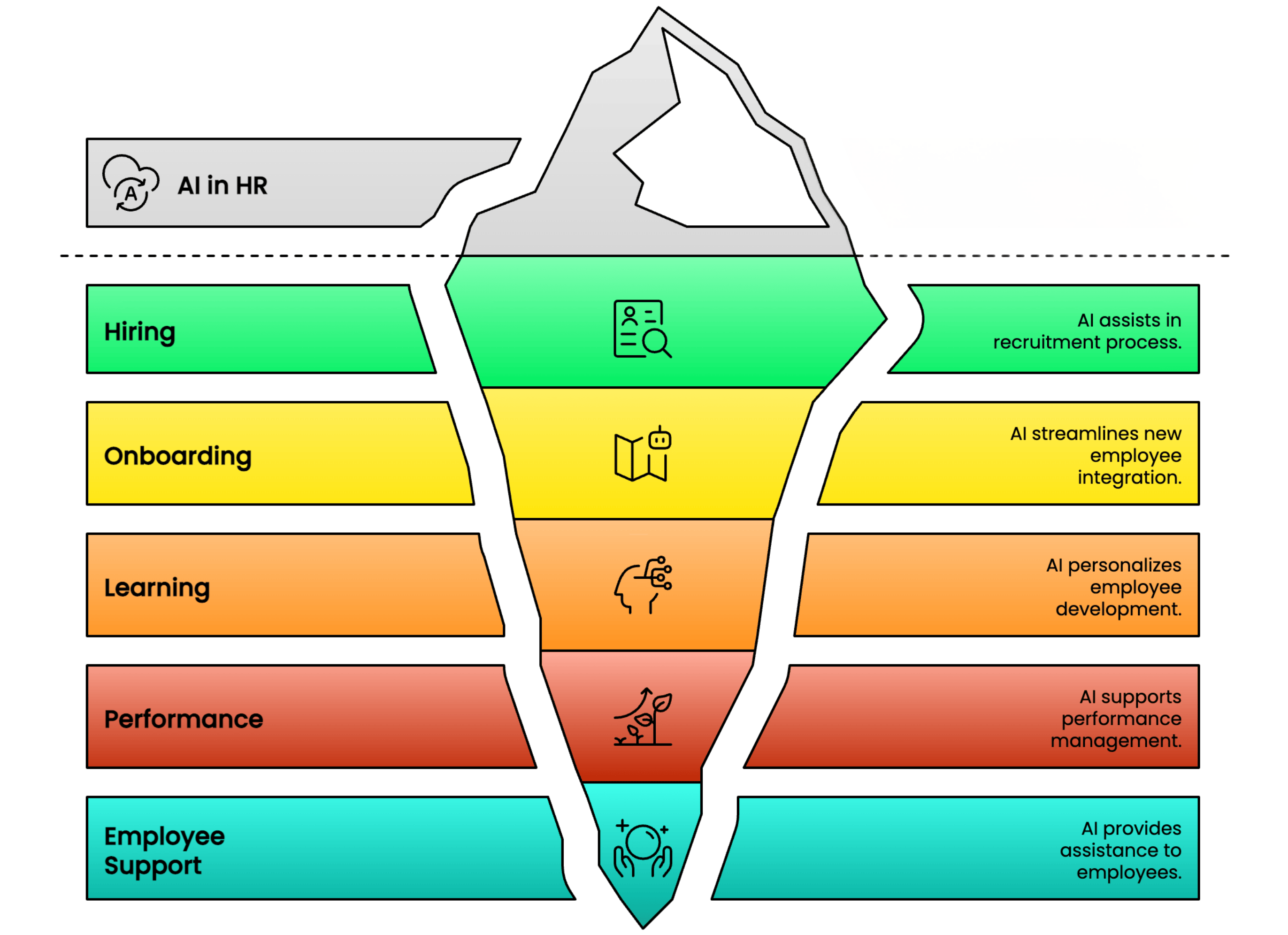 AI for HR assets.png