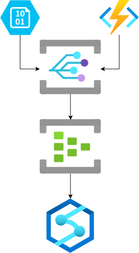 Event Grid with Event Hubs