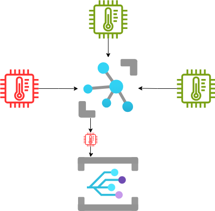 Event grid filtering