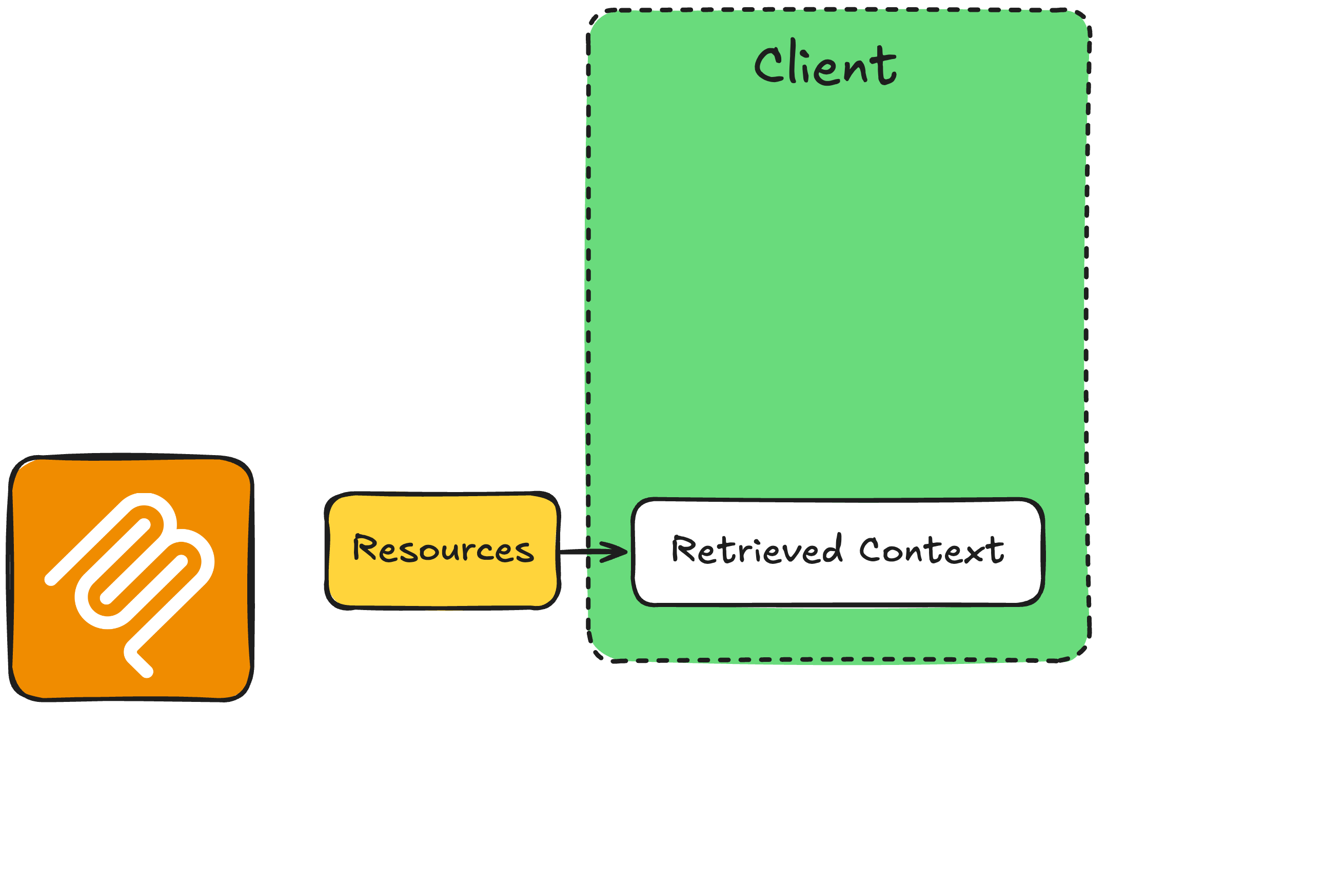 prompt_resource_workflow1.png