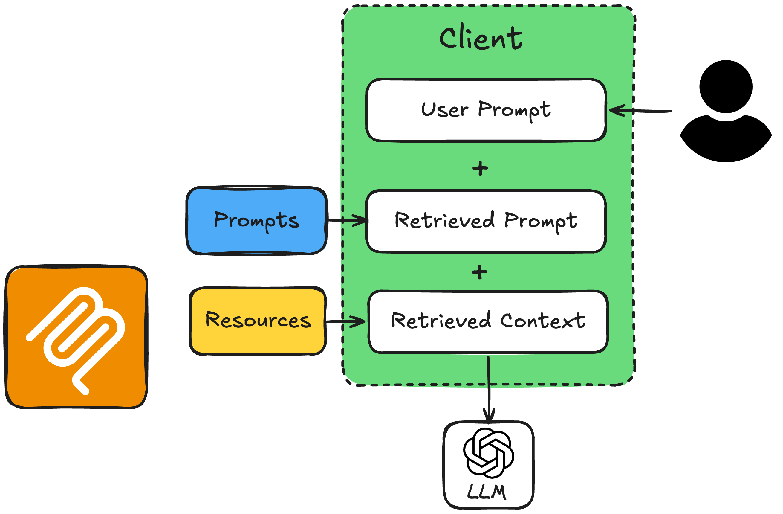 prompt_resource_workflow3.png