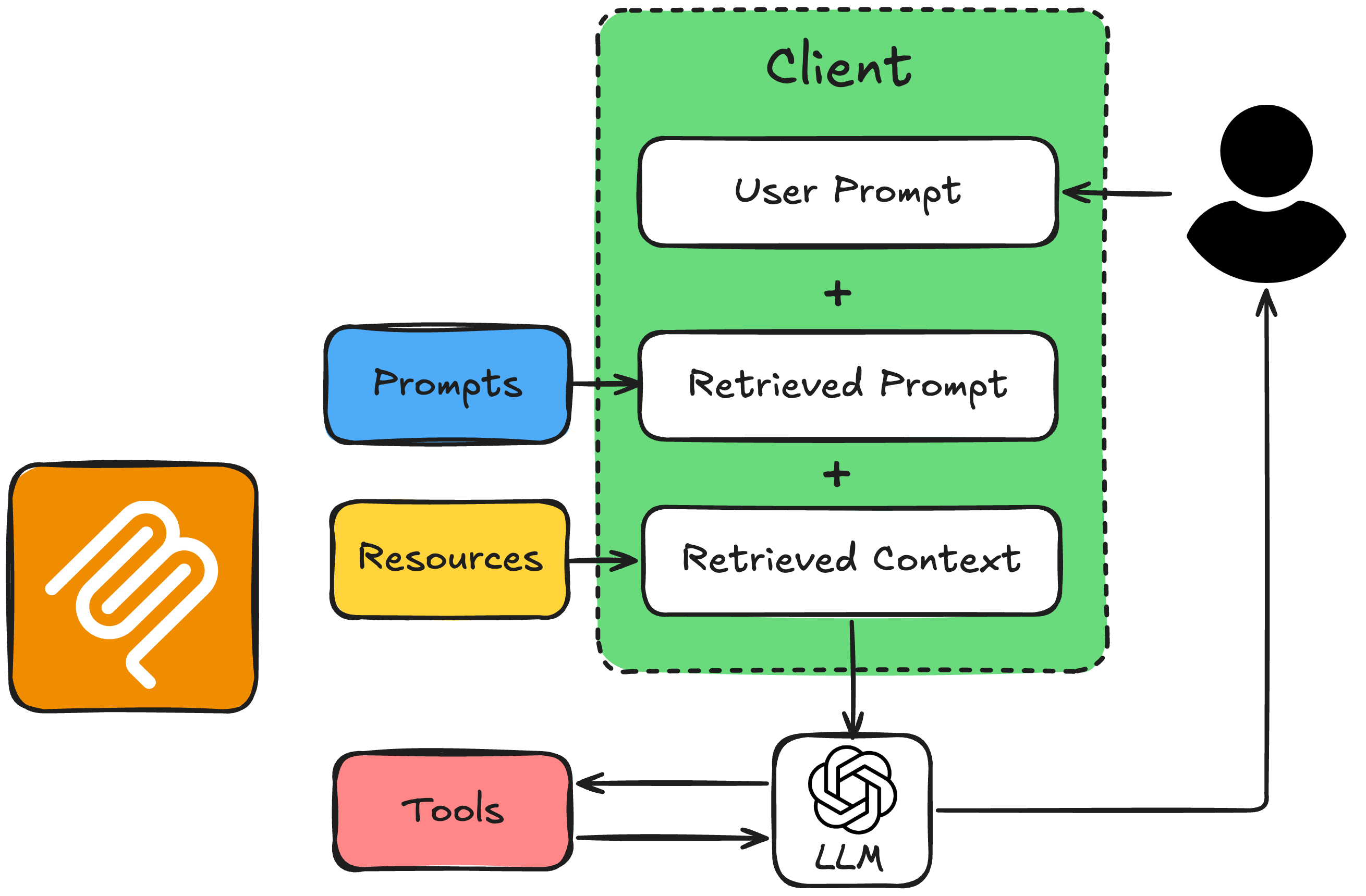 prompt_resource_workflow4.png