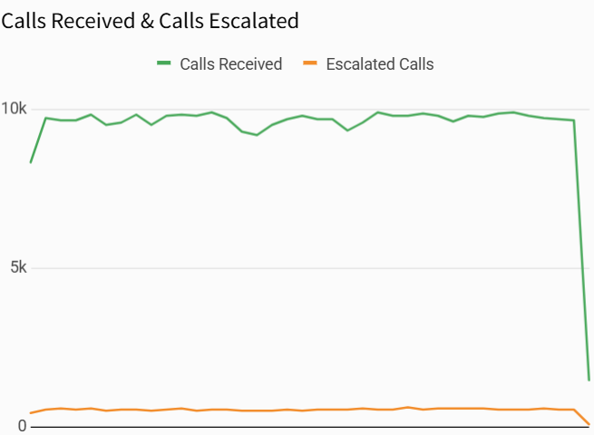 1.4-diff scales one axis.png