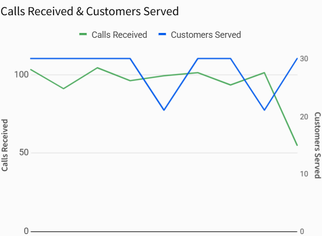 1.4-diff units two axes.png