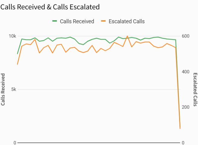 1.4-diff scales two axes.png
