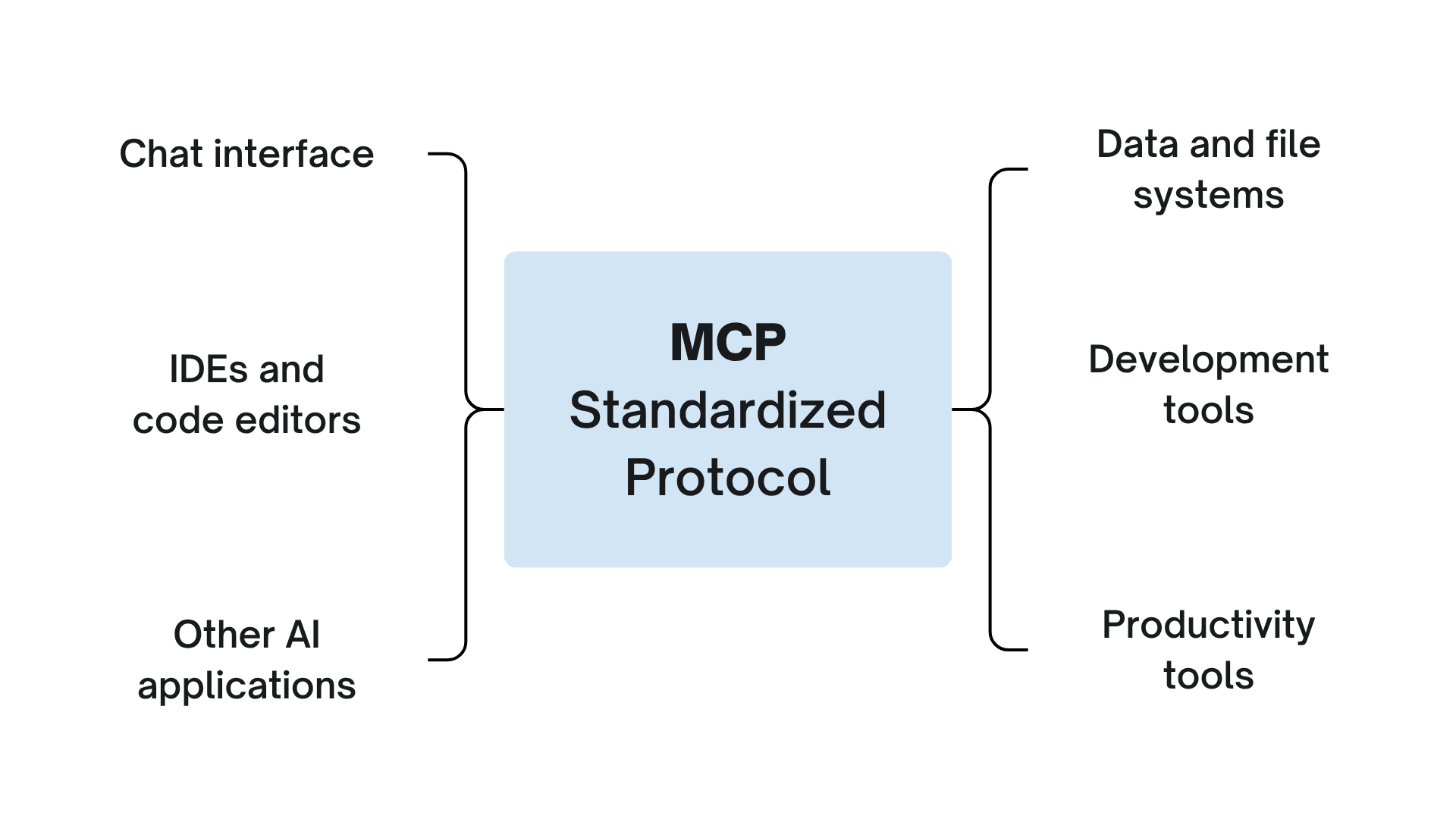 mcp diagram.png