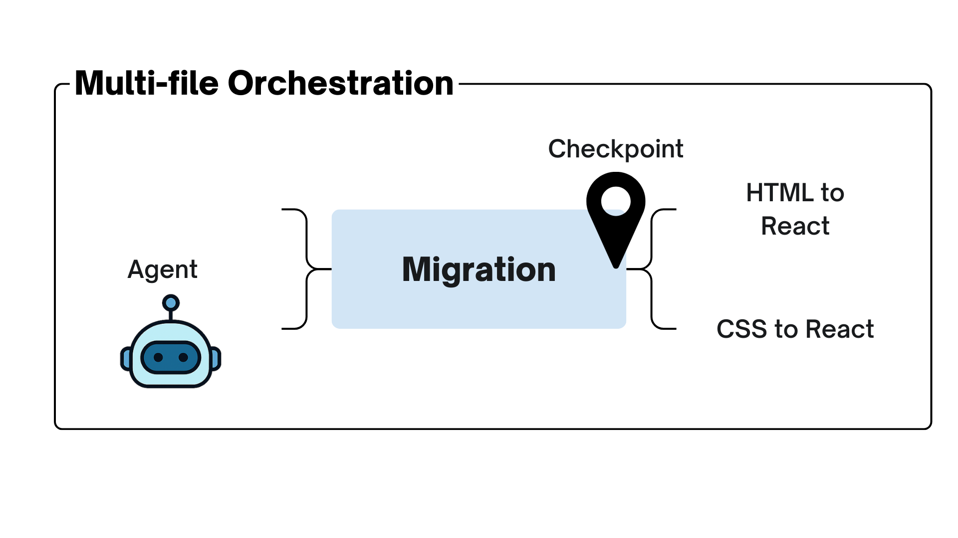 multifile orchestration.png