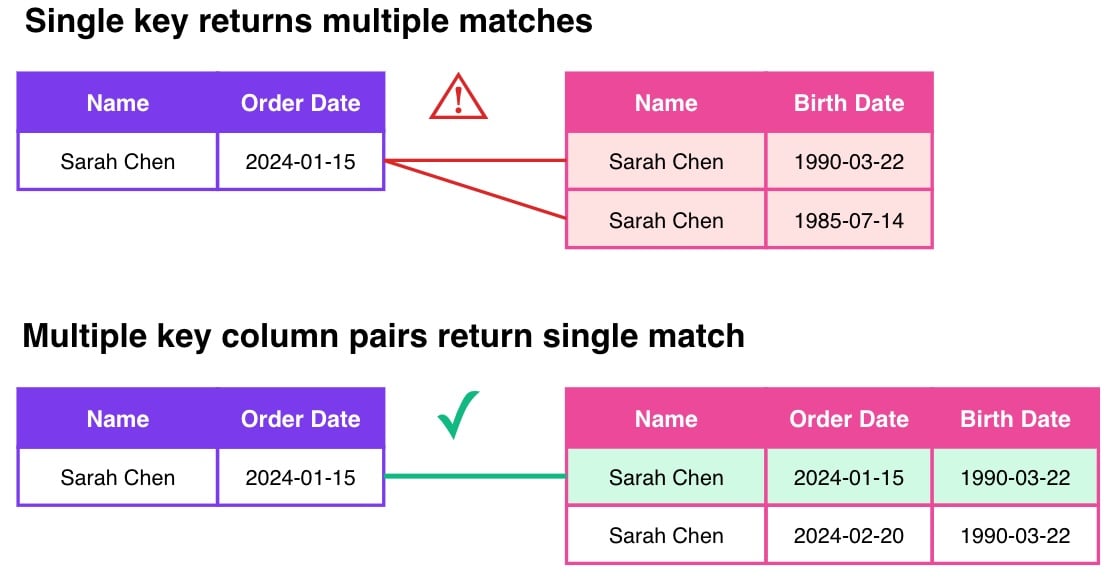 multiple key columns