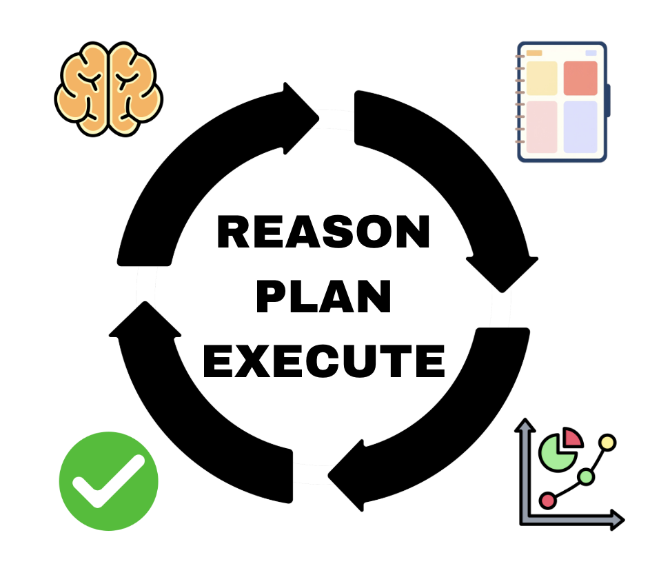 reason_plan_execute.png