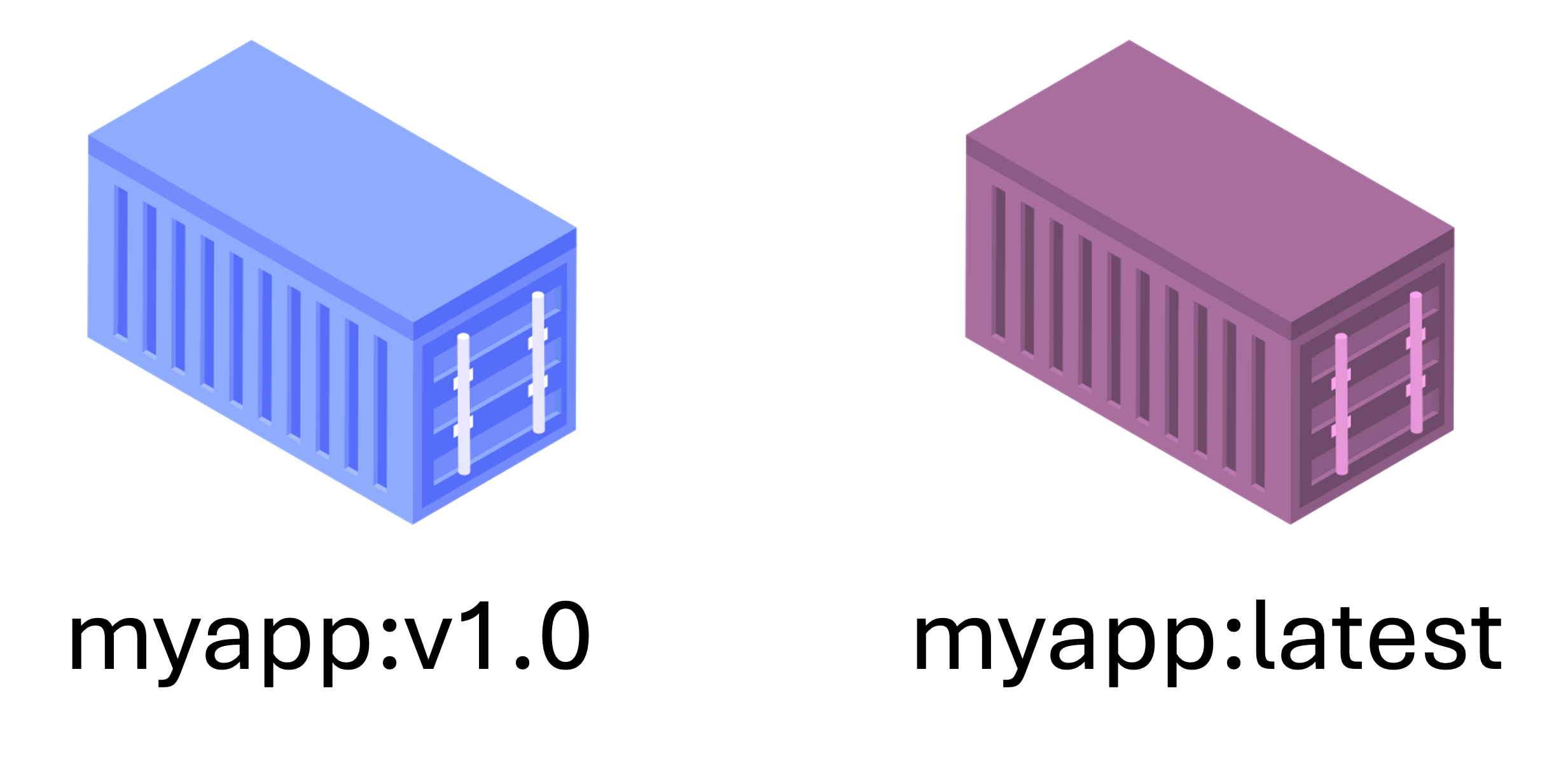 Azure Container Registry