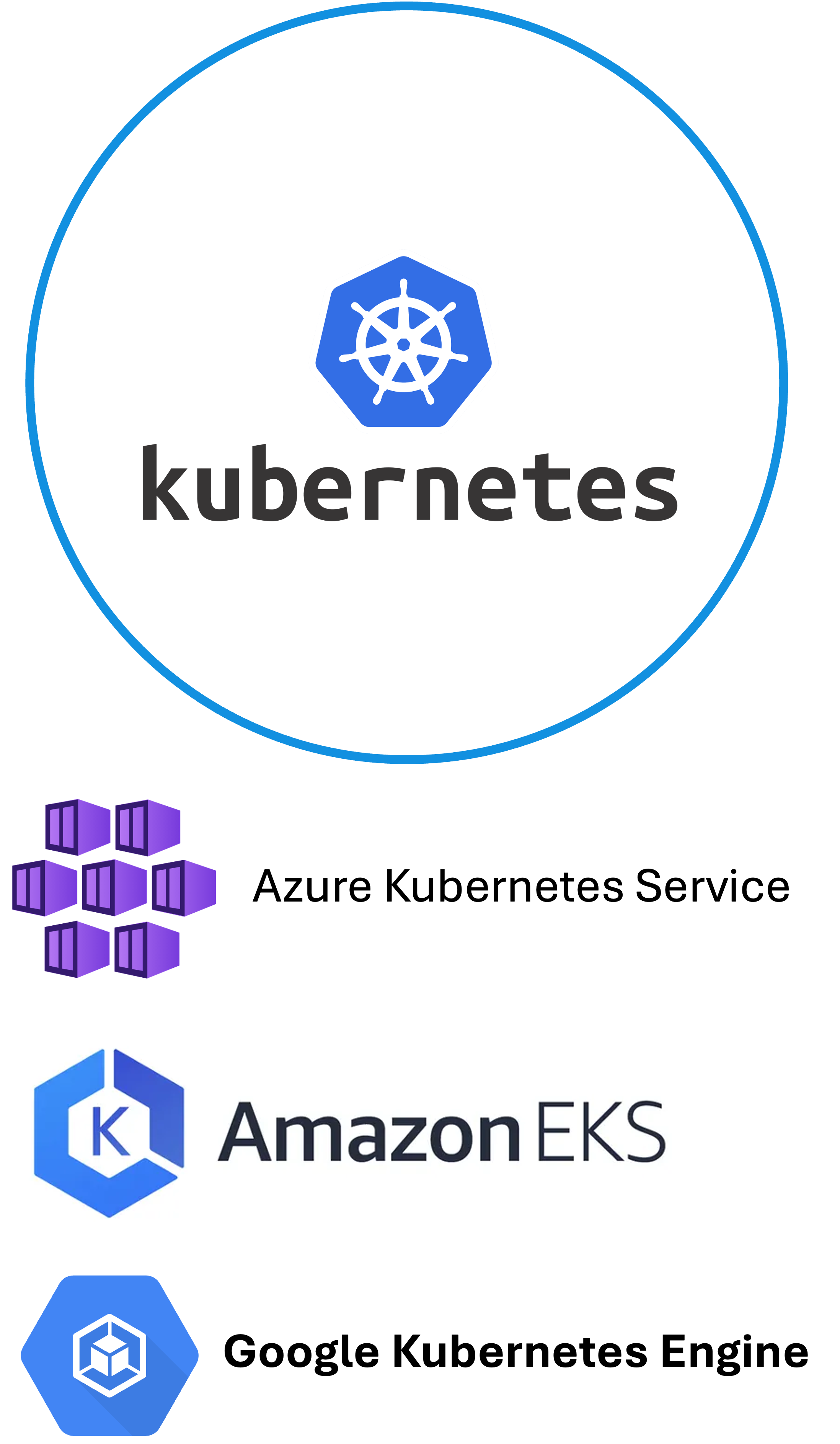 Kubernetes