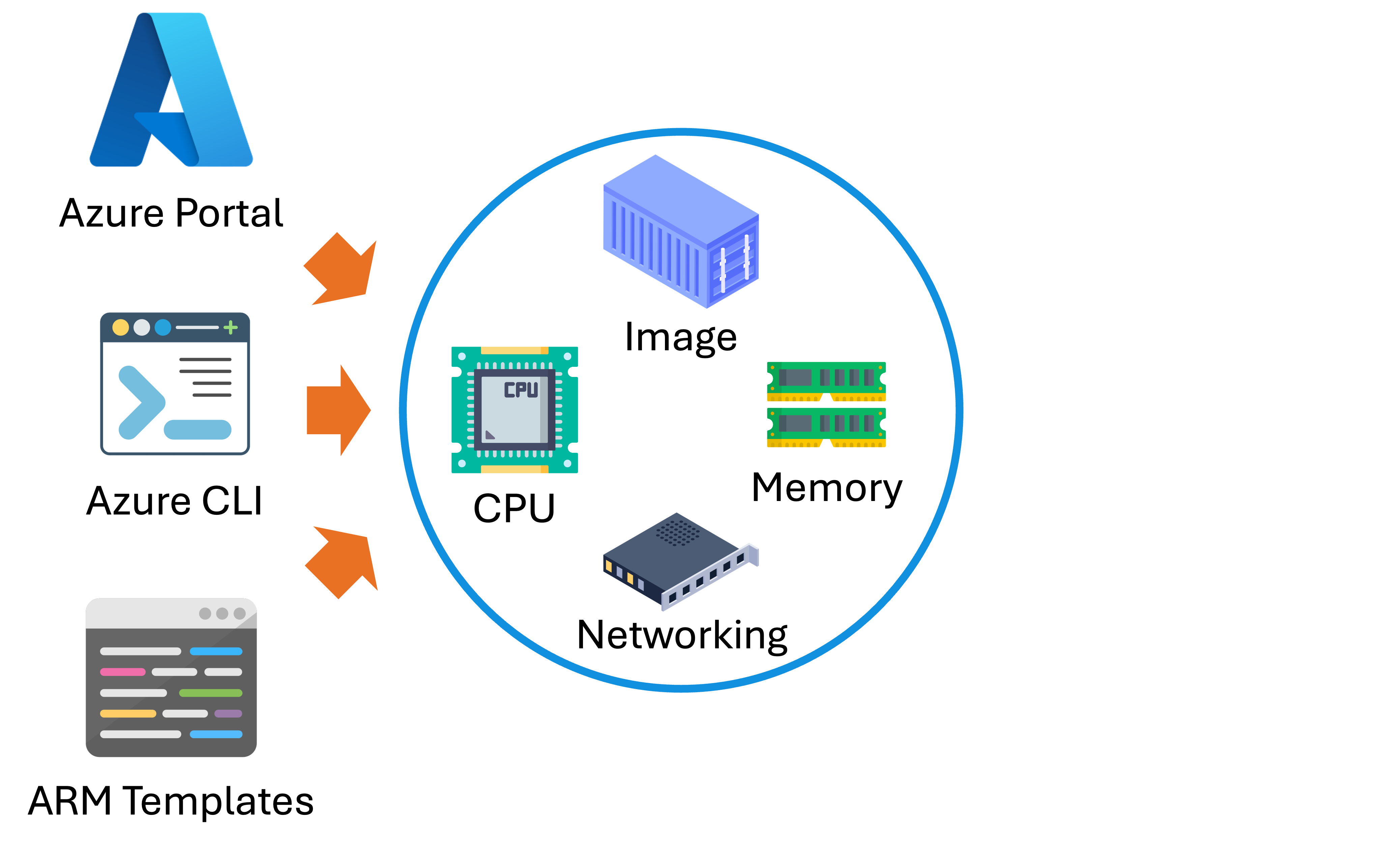 Azure Container Instances