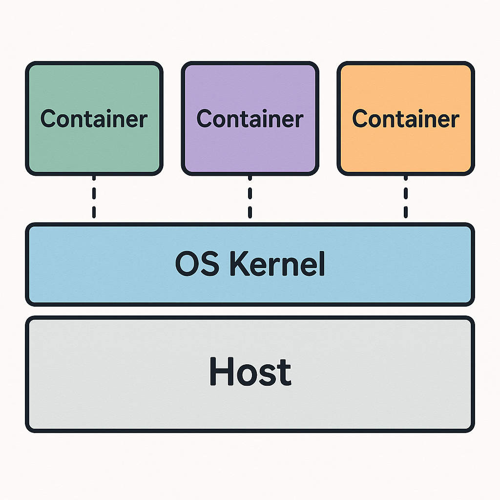 Multiple Containers