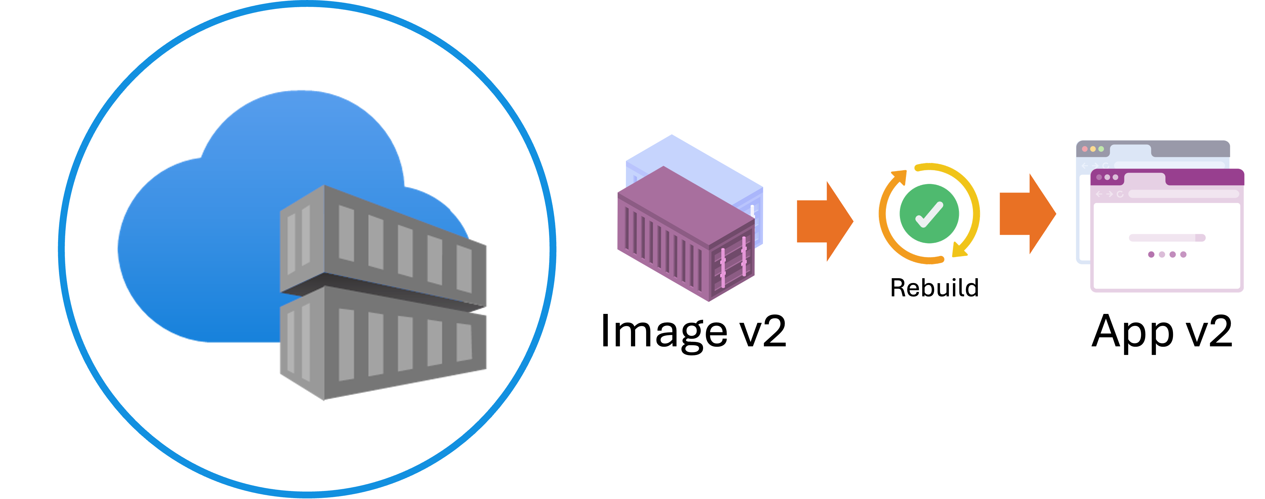 Azure Container Registry