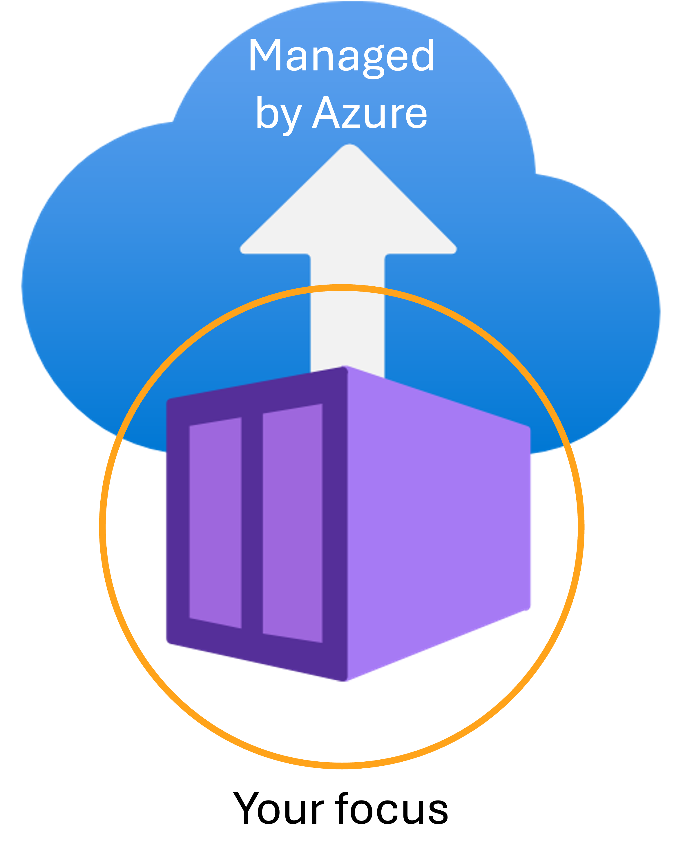 Azure Container Instances