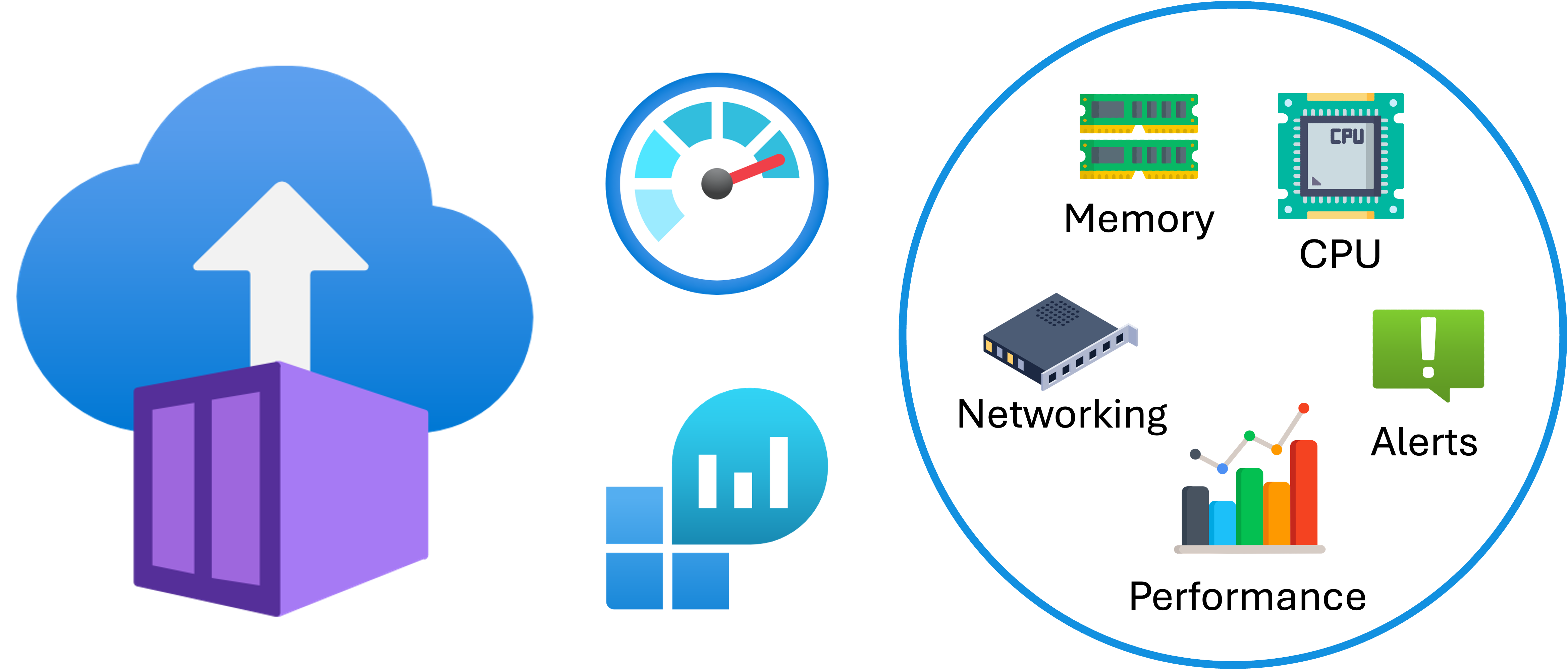 Azure Container Instances