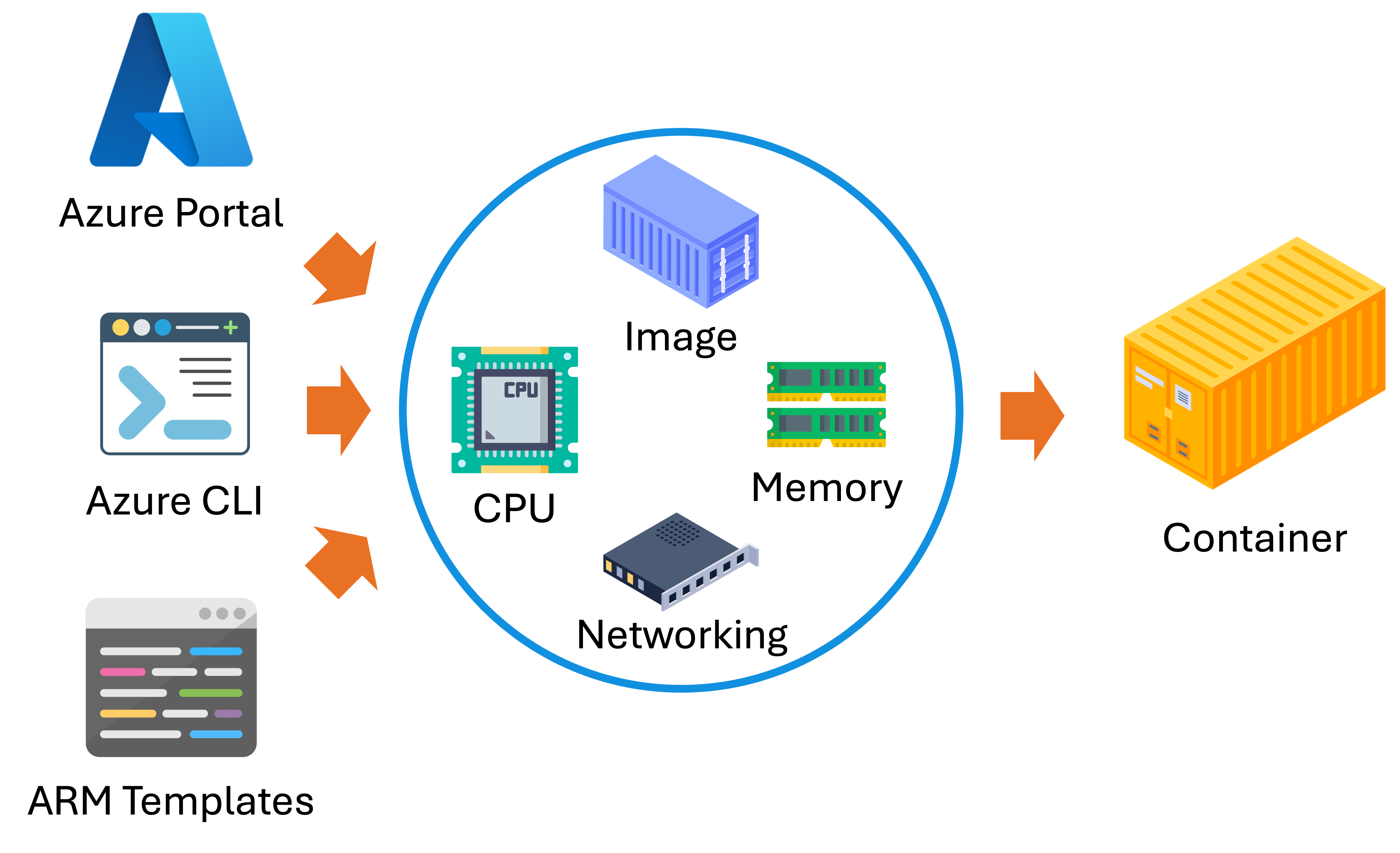 Azure Container Instances