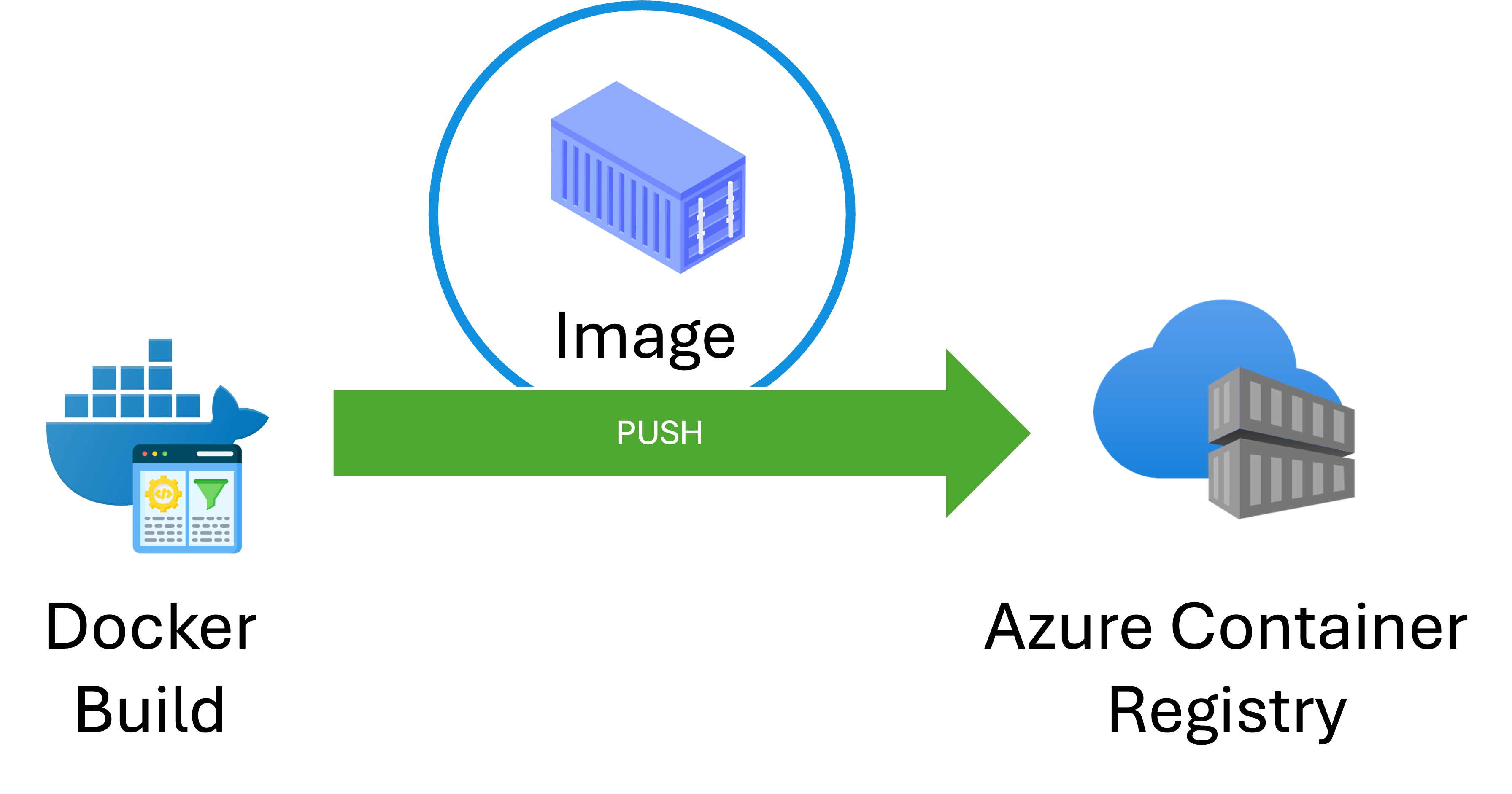 Azure Container Registry