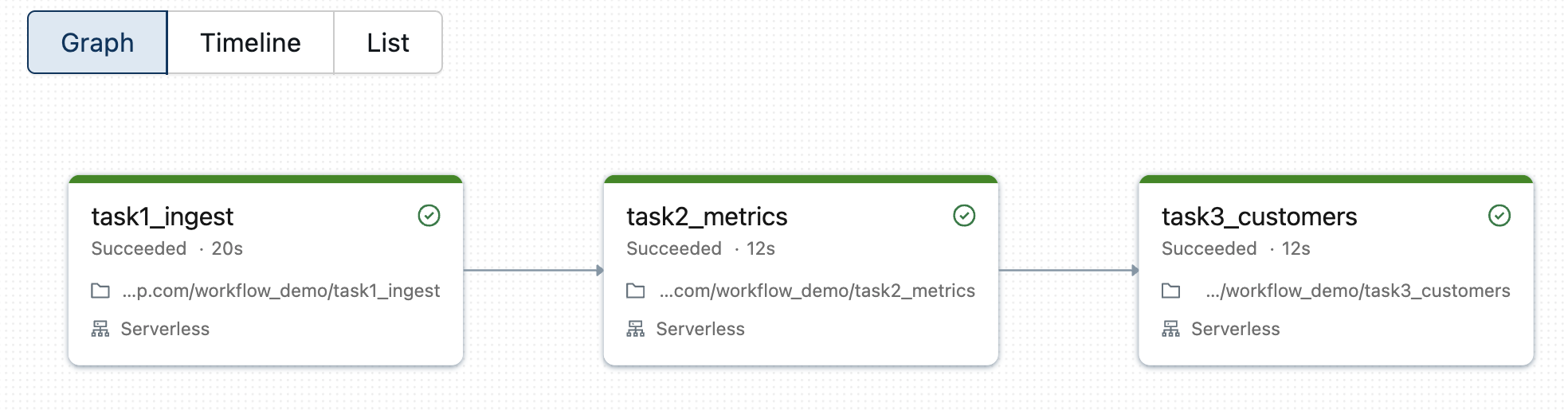 Graph views with success