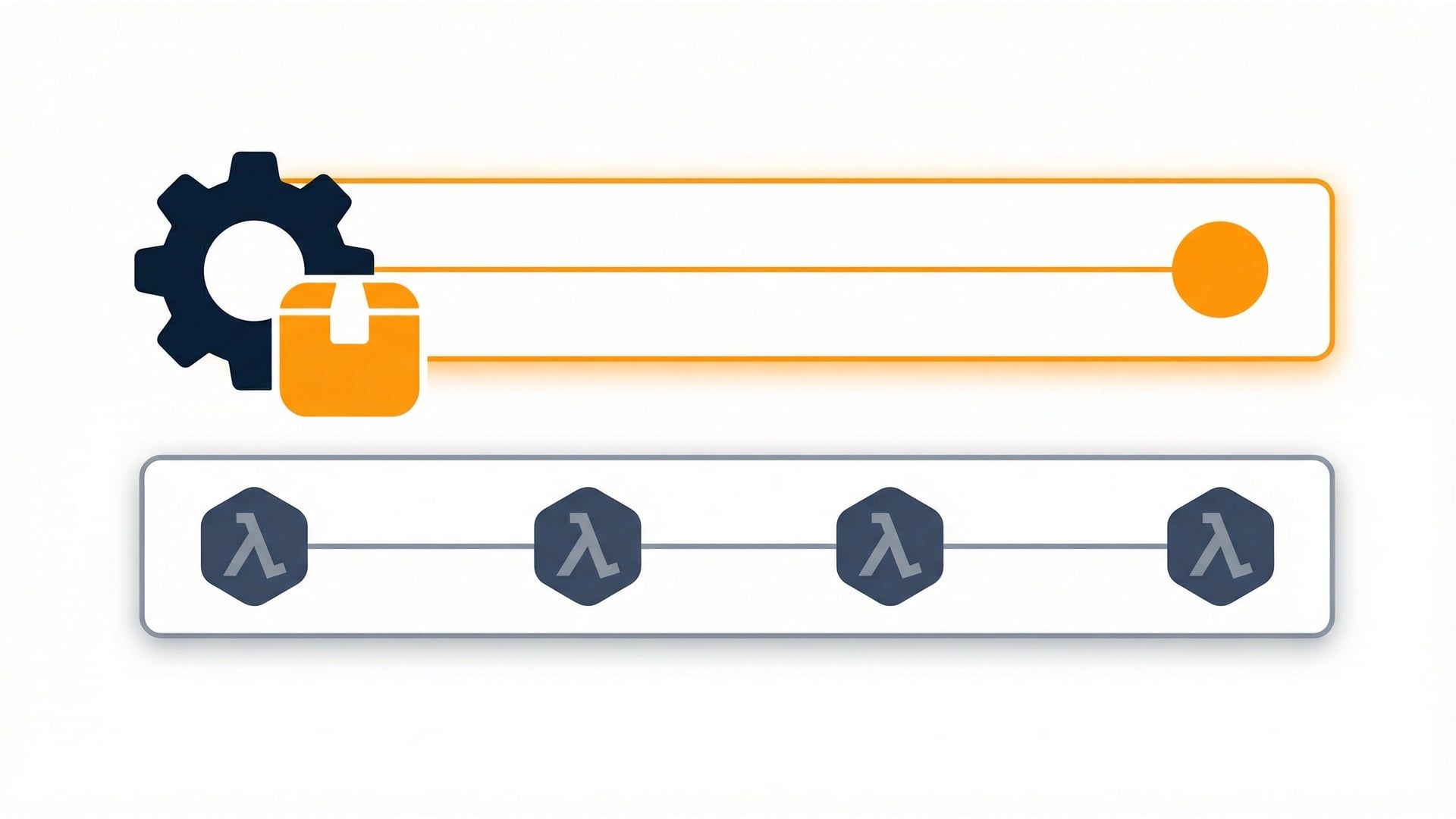 Init once vs handler per invocation