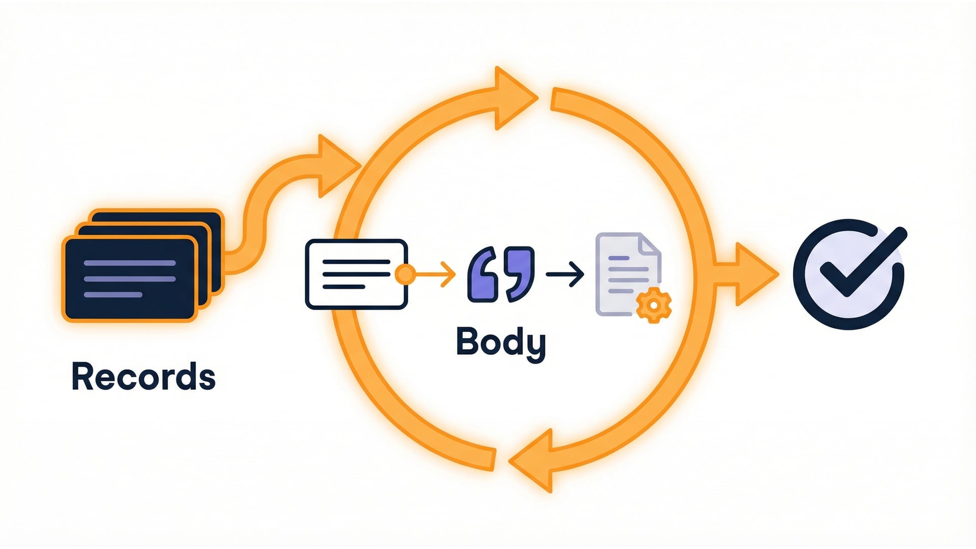Loop through Records
