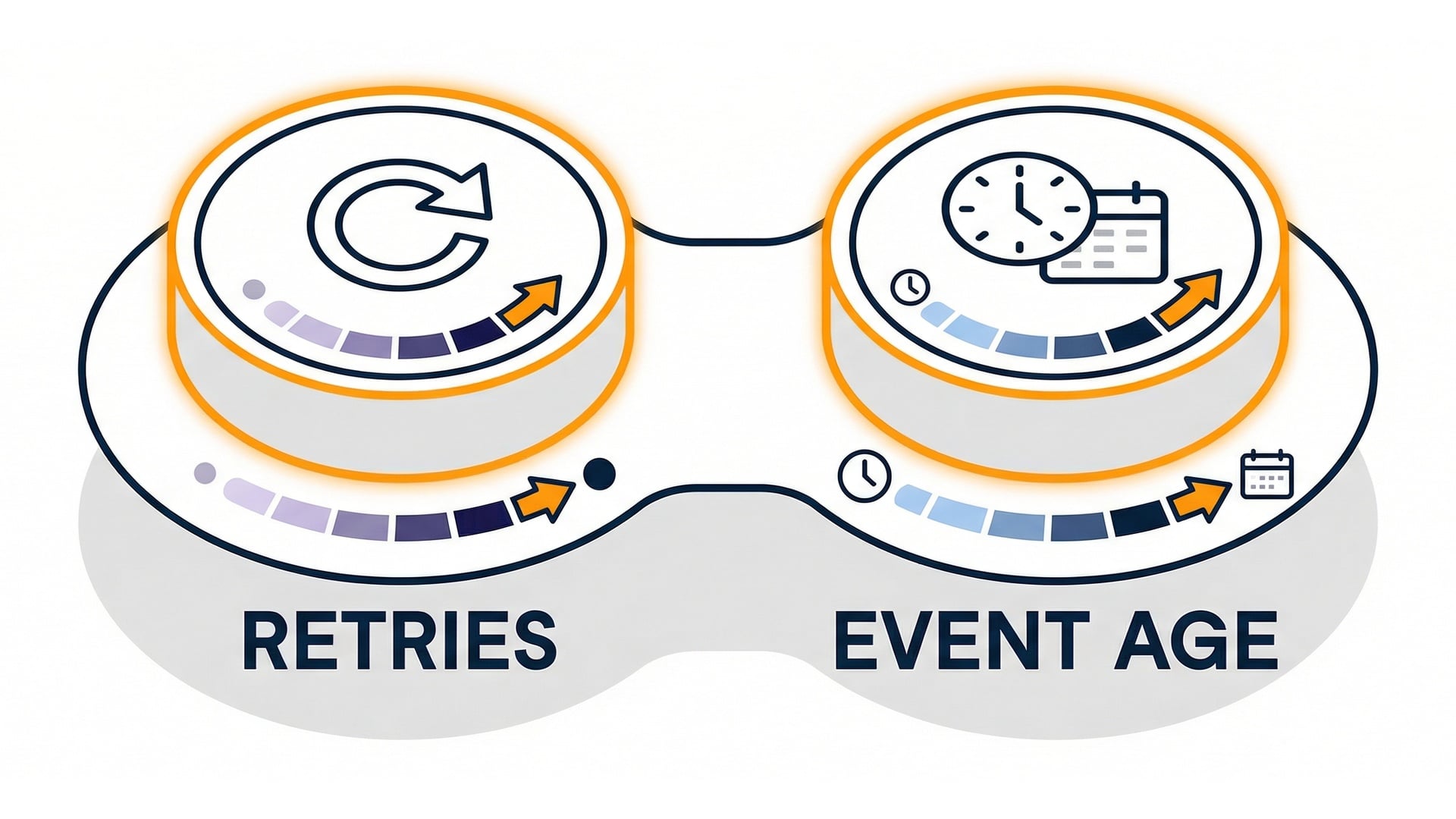 Retry policy controls