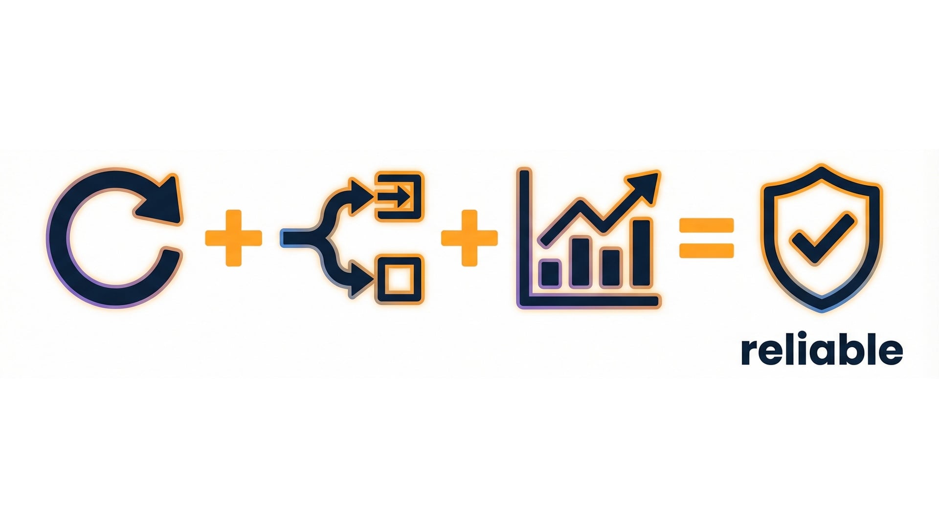 Reliability formula diagram