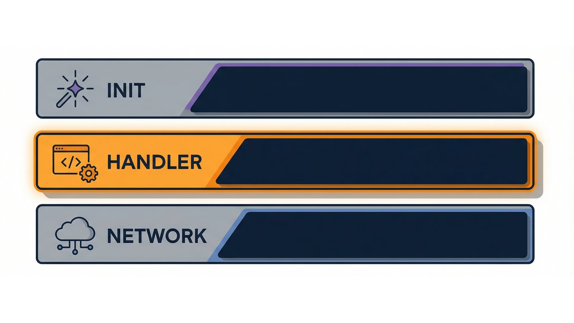 Init vs handler vs external calls