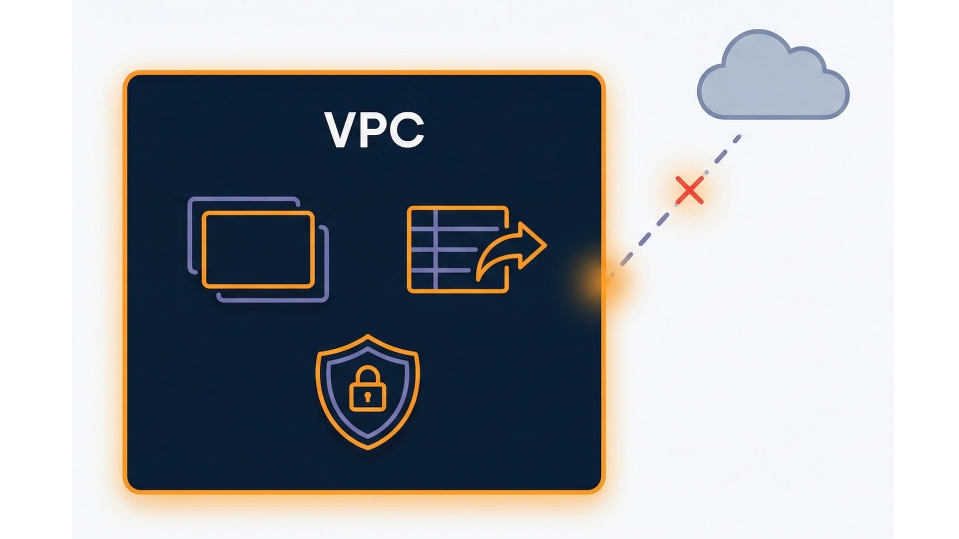 VPC components overview
